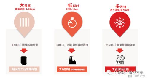 華為工業(yè)互聯(lián)網(wǎng)白皮書 工業(yè)知識與ICT技術(shù)深度融合與企業(yè)管理的數(shù)字化轉(zhuǎn)型
