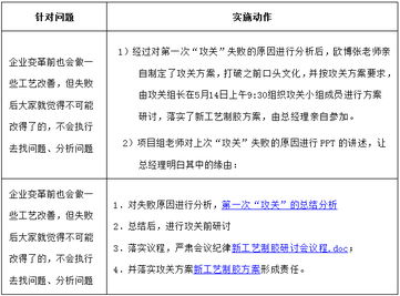 歐博企業(yè)管理咨詢公司 引領(lǐng)制造業(yè)管理革新，提供全方位信息技術(shù)咨詢服務(wù)